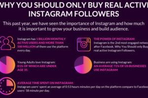 Por qué solo debería comprar seguidores reales de Instagram activos (infografía)
